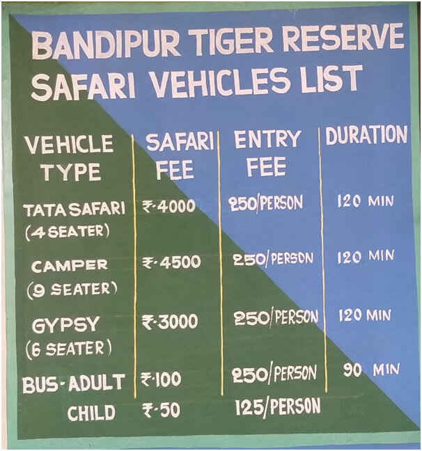 bandipur gypsy safari cost